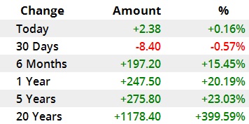 قیمت نفت و طلا