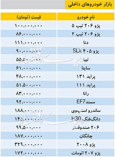 قیمت روز خودرو