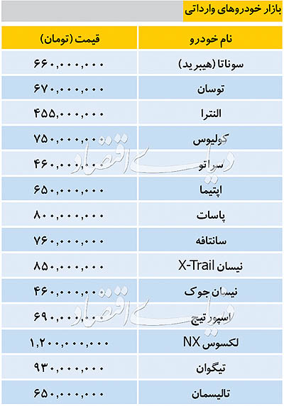 قیمت روز خودروهای وارداتی