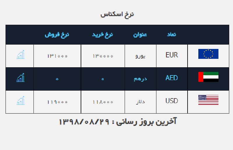 قیمت ارز