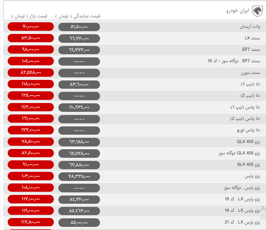 قیمت محصولات ایران خودرو
