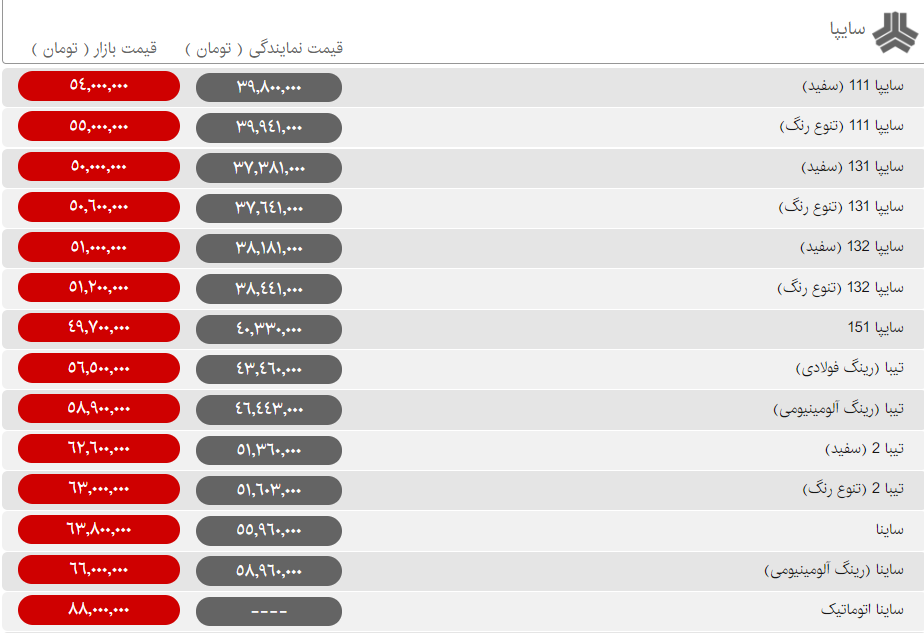 قیمت خودروهای سایپا