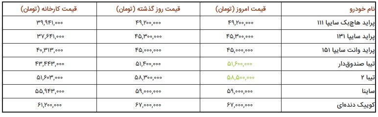 قیمت محصولات ساپیا