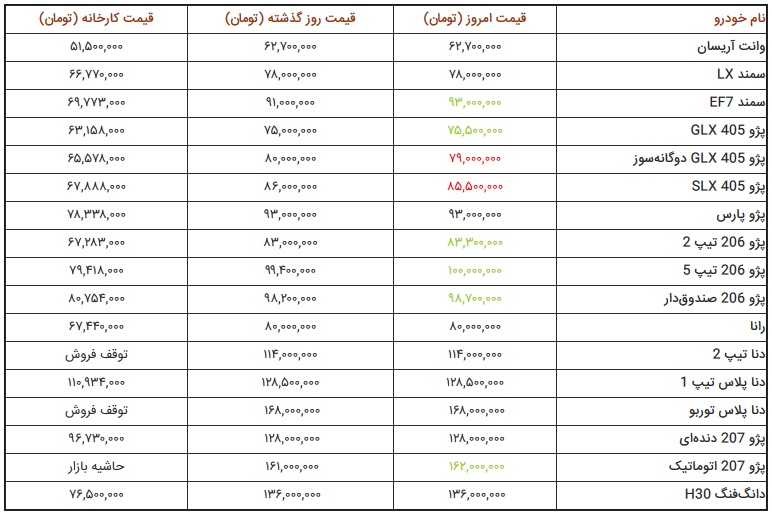 قیمت محصولات ایران خودرو