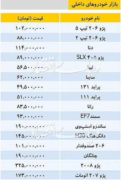 قیمت خودرو‌های داخلی 