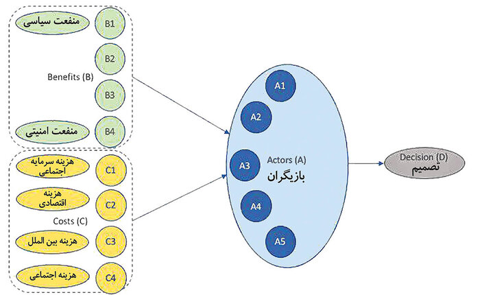 شفاف سازی هزینه‌های قطع شبکه اینترنت