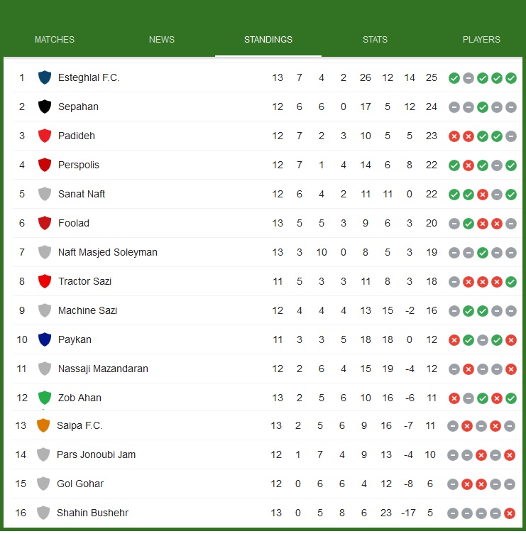 جدول لیگ برتر