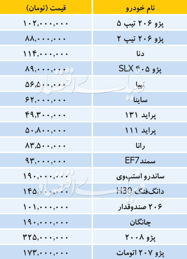 قیمت روز خودرو‌های داخلی 