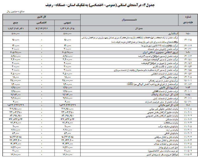 جرایم رانندگی 