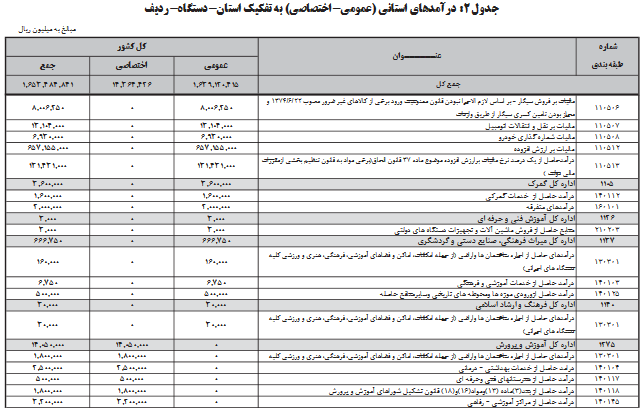 جرایم رانندگی 