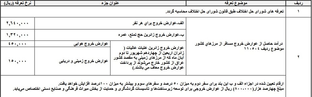 عوارض خروج از کشور سال ۹۹ چقدر است؟ + جزئیات