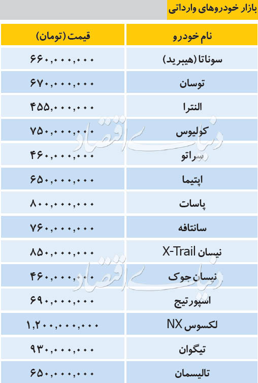 قیمت روز خودرو‌های وارداتی