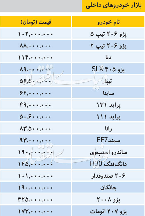 قیمت روز خودرو‌های داخلی