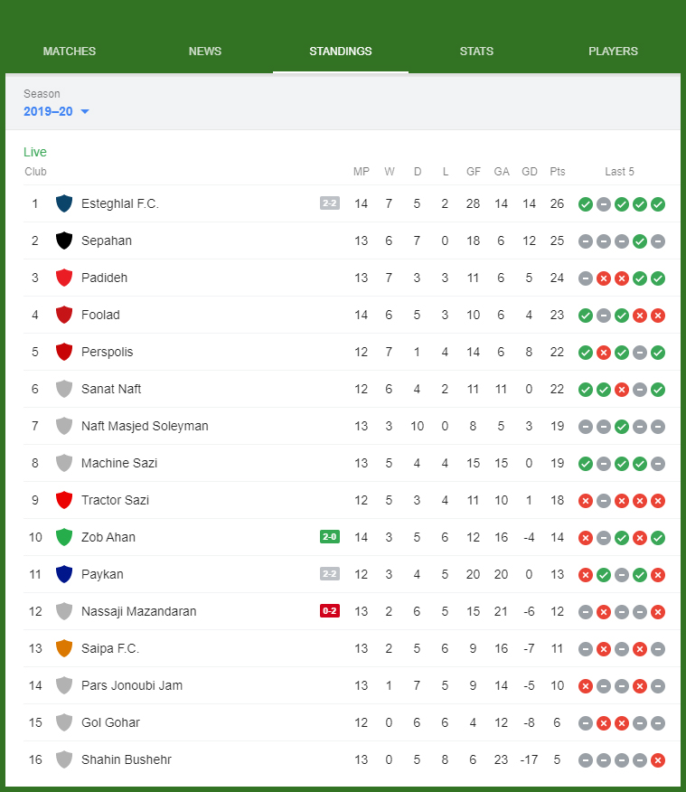 جدول لیگ برتر