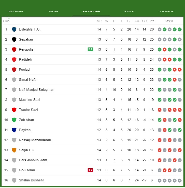 جدول لیگ برتر