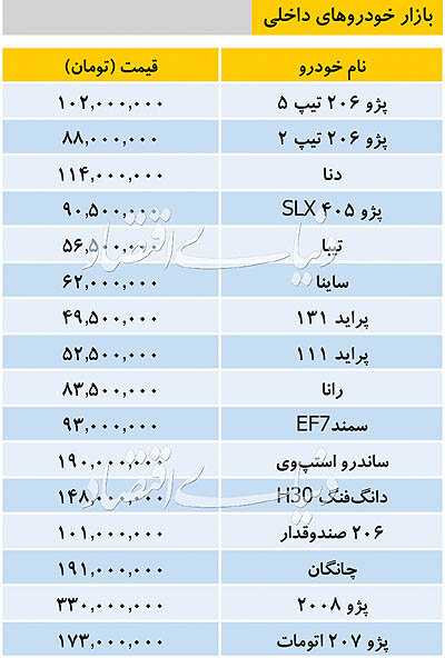 قیمت خودرو‌های داخلی 