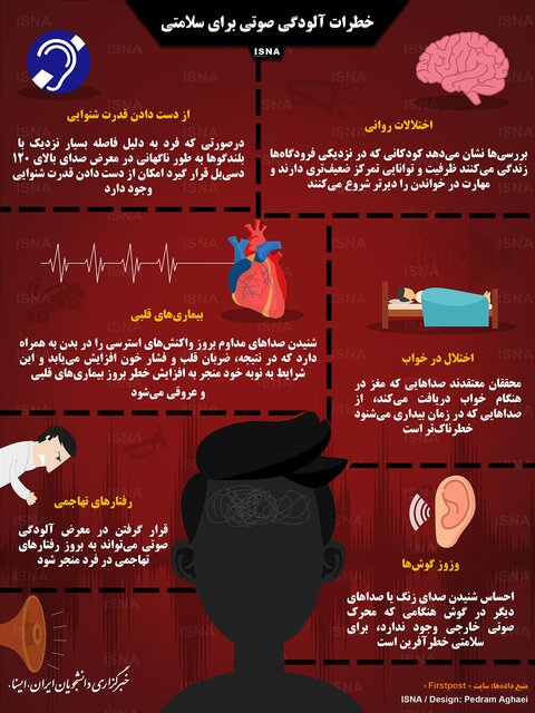 آلودگی صوتی