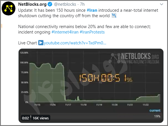 خسارت قطعی اینترنت در ایران
