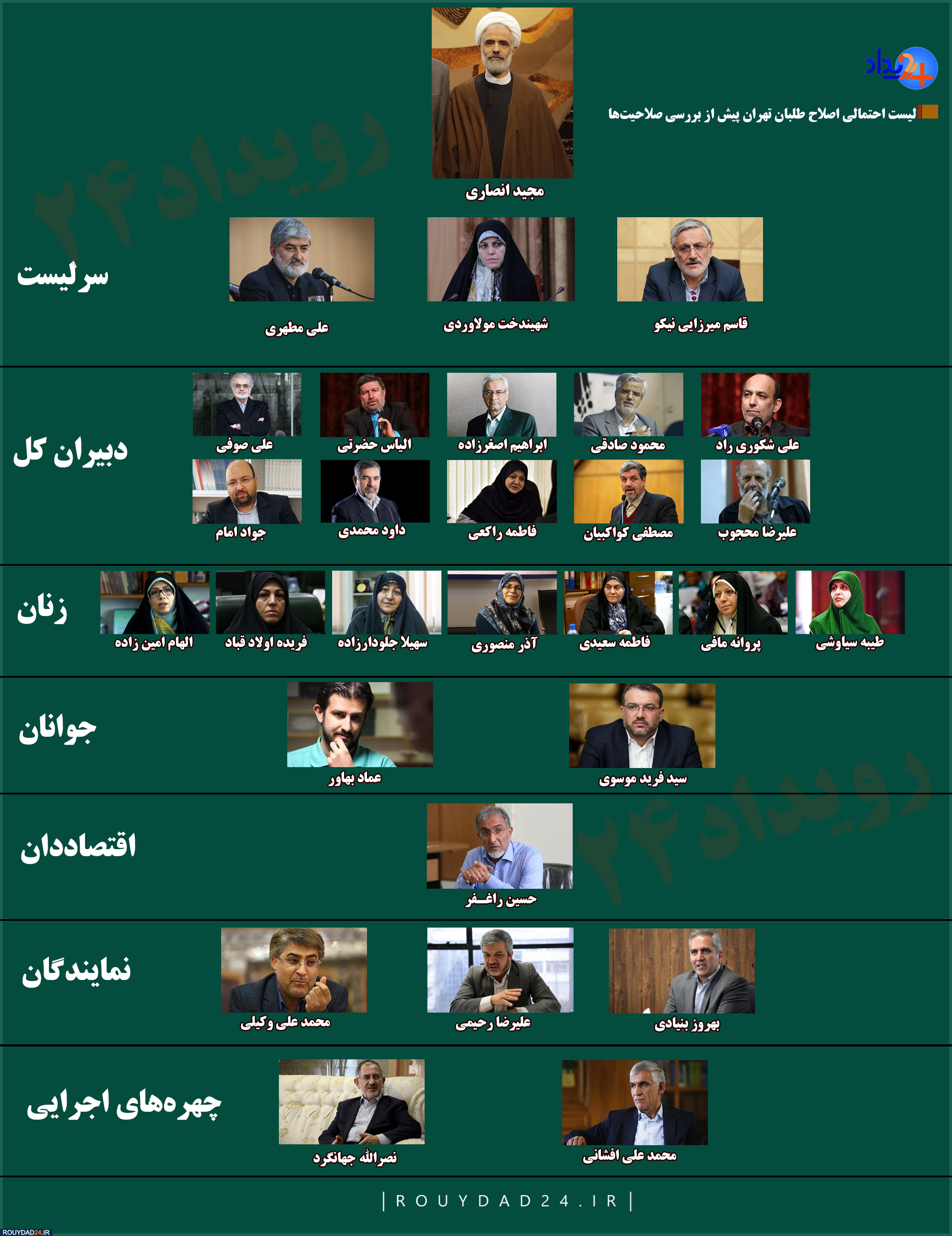 لیست اصلاح طلبان انتخابات مجلس یازدهم لیست اصلاح طلبان انتخابات مجلس یازدهم