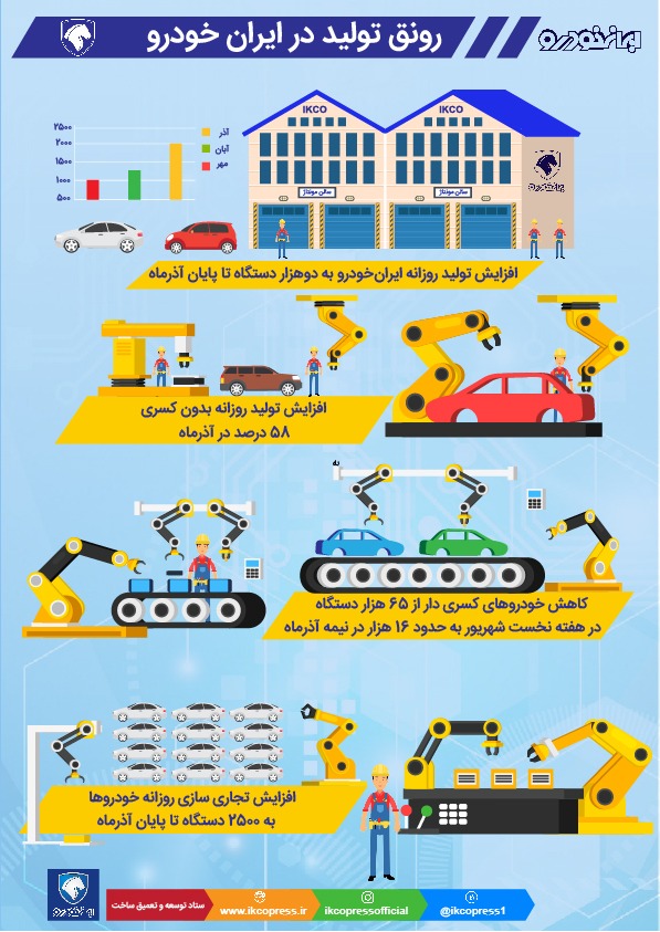 اخبار ایران خودرو