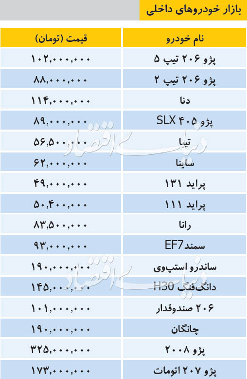 قیمت خودروهای داخلی 