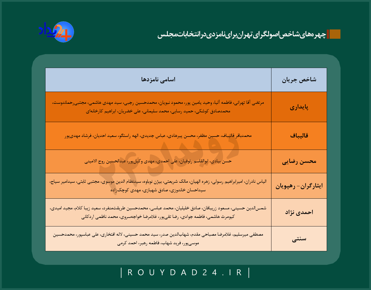 لیست اصولگرایان انتخابات مجلس یازدهم لیست اصولگرایان انتخابات مجلس یازدهم