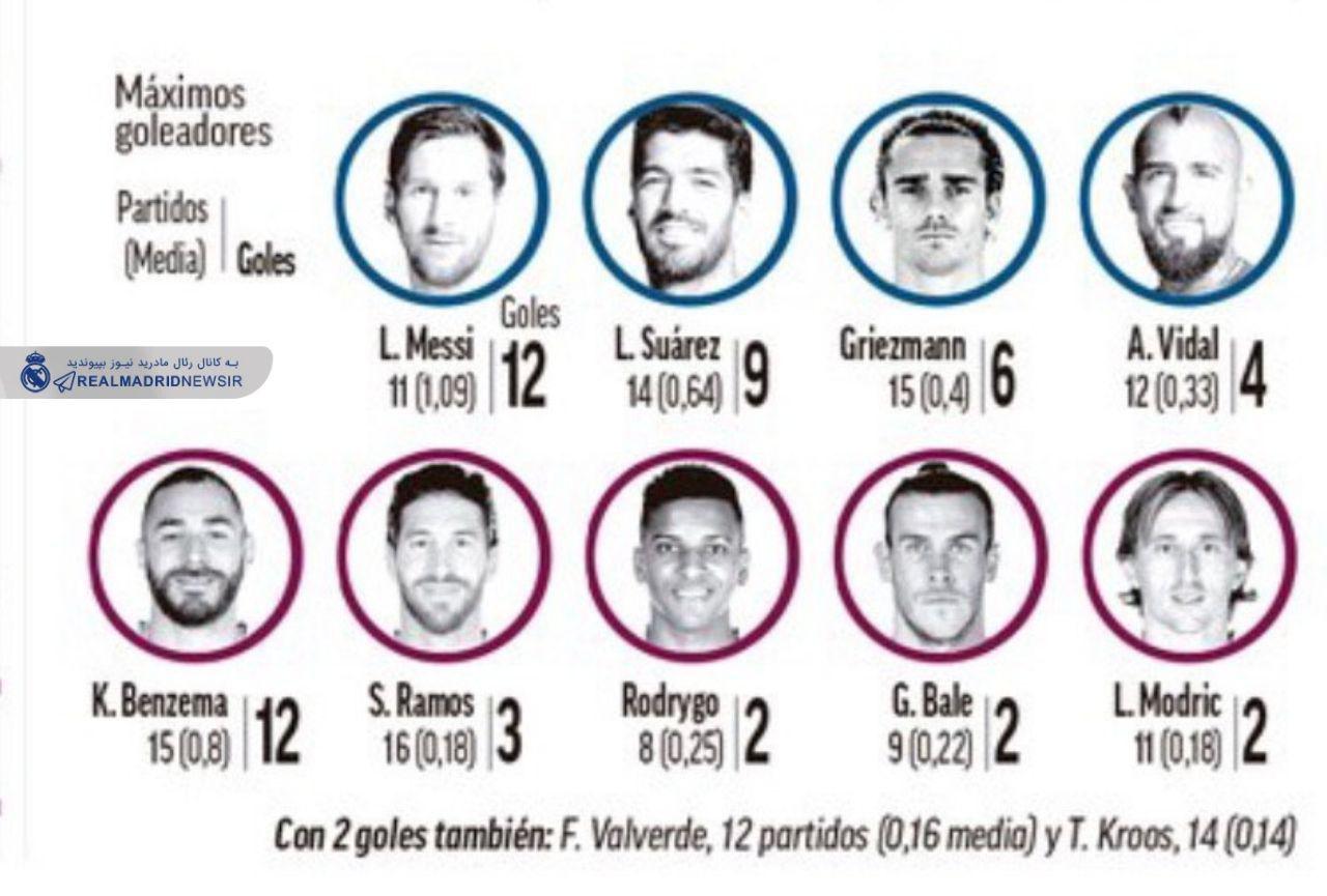 لحظه به لحظه با حواشی بارسلونا- رئال مادرید