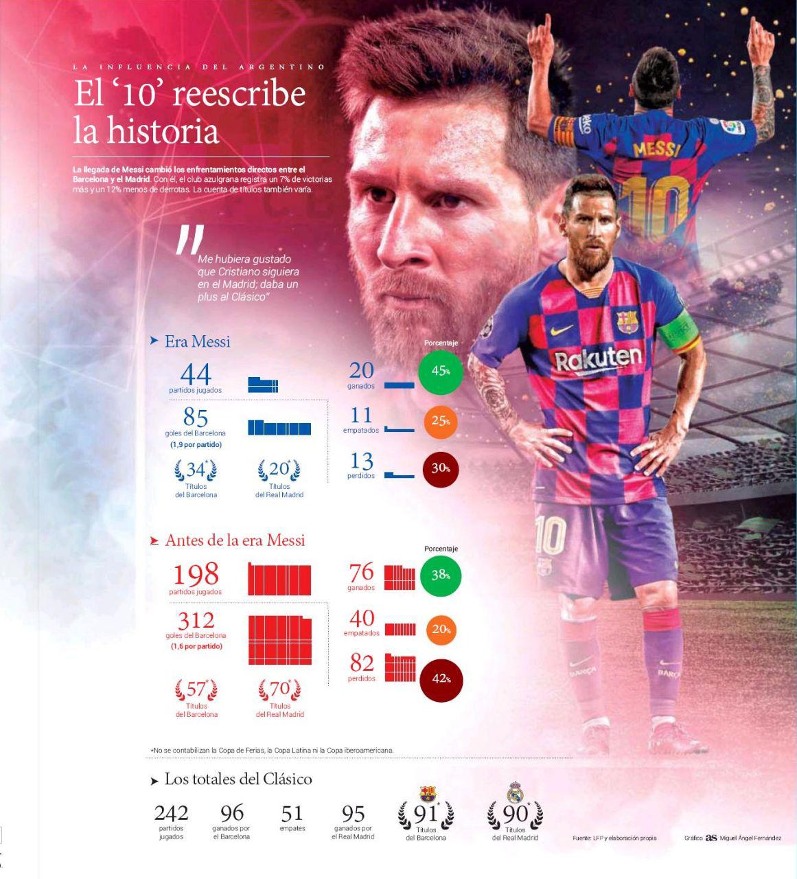 لحظه به لحظه با حواشی بارسلونا- رئال مادرید