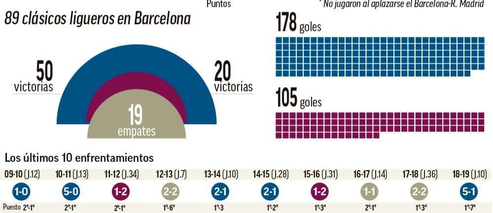 لحظه به لحظه با حواشی بارسلونا- رئال مادرید