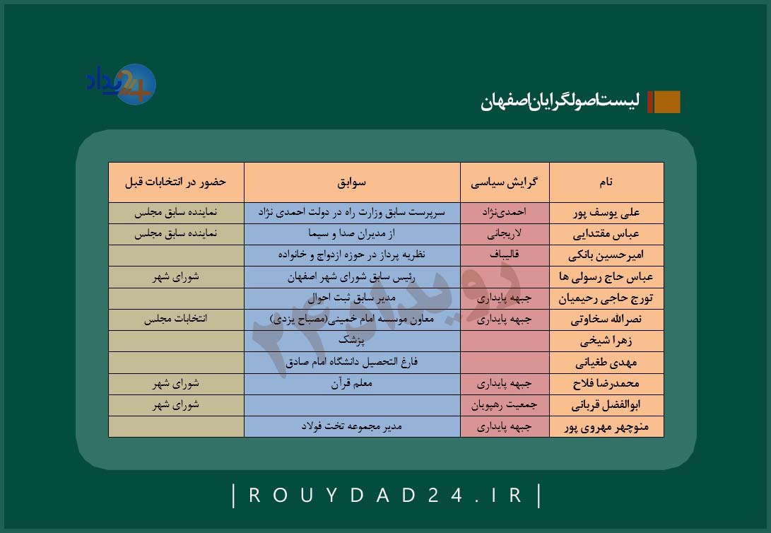 لیست انتخابات اصفهان