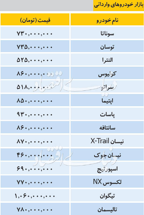 قیمت خودرو‌
