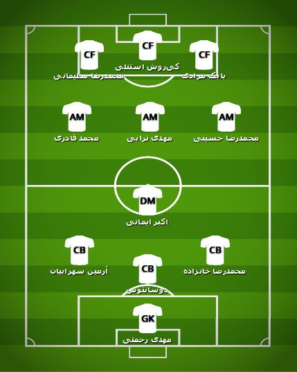 تیم منتخب هفته شانزدهم لیگ برتر