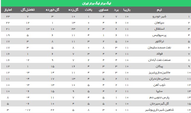 جدول ليگ برتر (98-99)