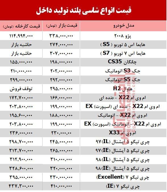 قیمت خودرو شاسی بلند تولید داخل 