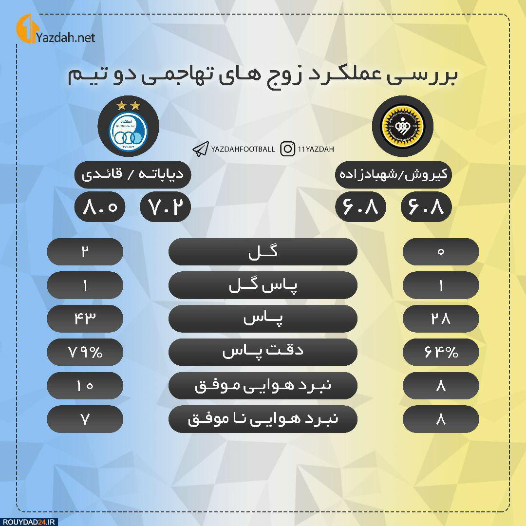 گوزن غول پیکر و آهوی کوچک