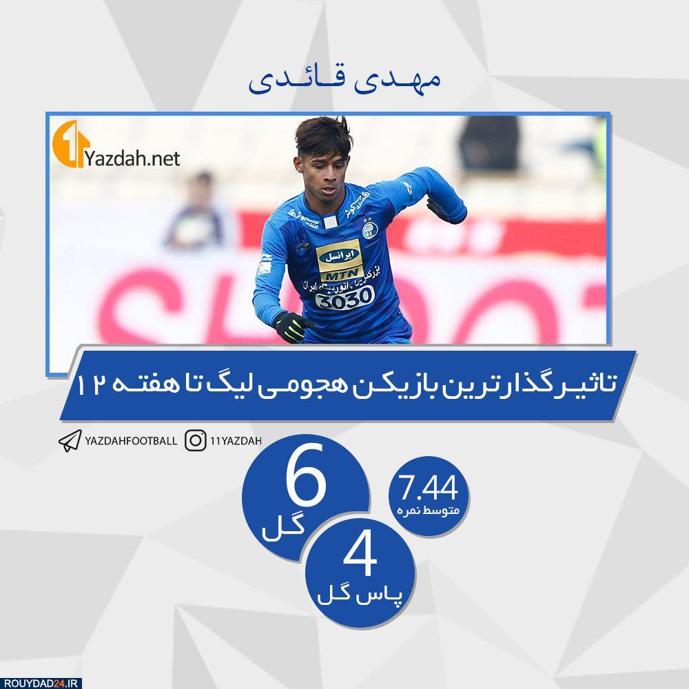 گوزن غول پیکر و آهوی کوچک