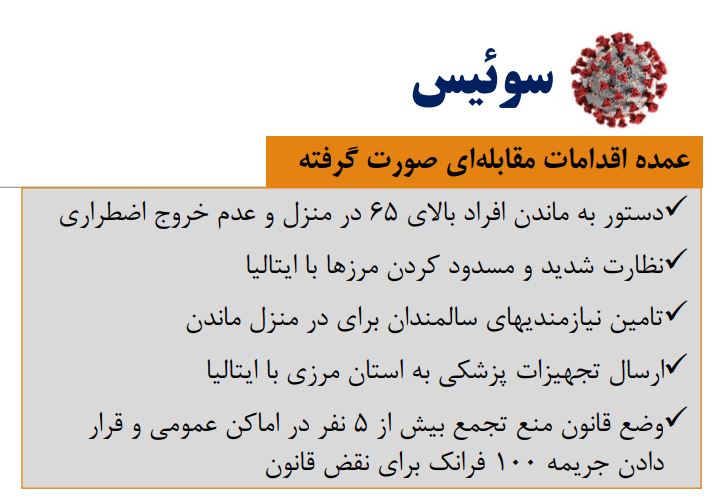 مقایسه روش‌های مقابله با ویروس کرونا در ۱۰ کشور دارای بیشترین آمار ابتلا+جدول