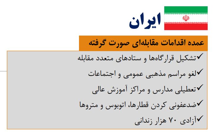 مقایسه روش‌های مقابله با ویروس کرونا در ۱۰ کشور دارای بیشترین آمار ابتلا+جدول