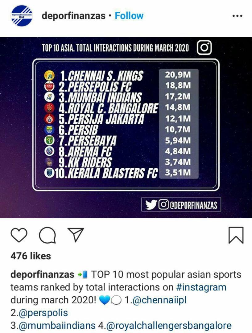 پرسپولیس دومین تیم محبوب آسیا در اینستاگرام +عکس پرسپولیس