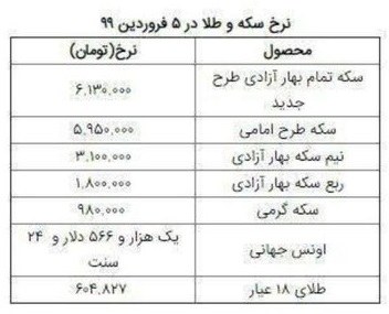 قیمت ارز، دلار، یورو، سکه و طلا