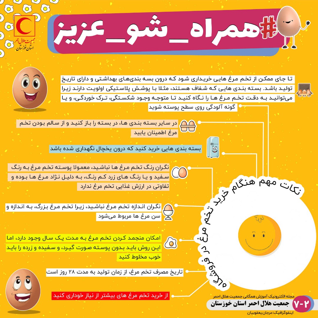 خرید و نگهداری تخم مرغ در دوران کرونا