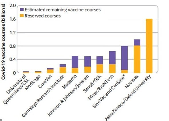 چند میلیارد انسان واکسن کرونا نخواهند زد؟