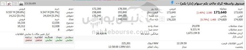 ارزش روز سهام عدالت و دارایکم