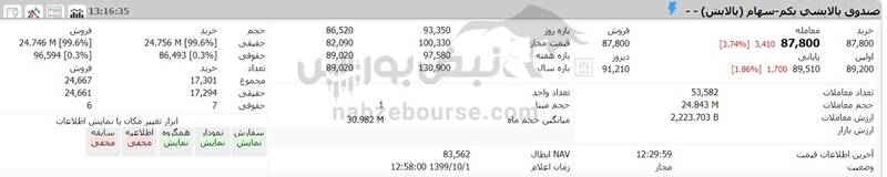 ارزش روز سهام عدالت و دارایکم