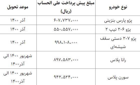 پیش فروش محصولات ایران‌خودرو