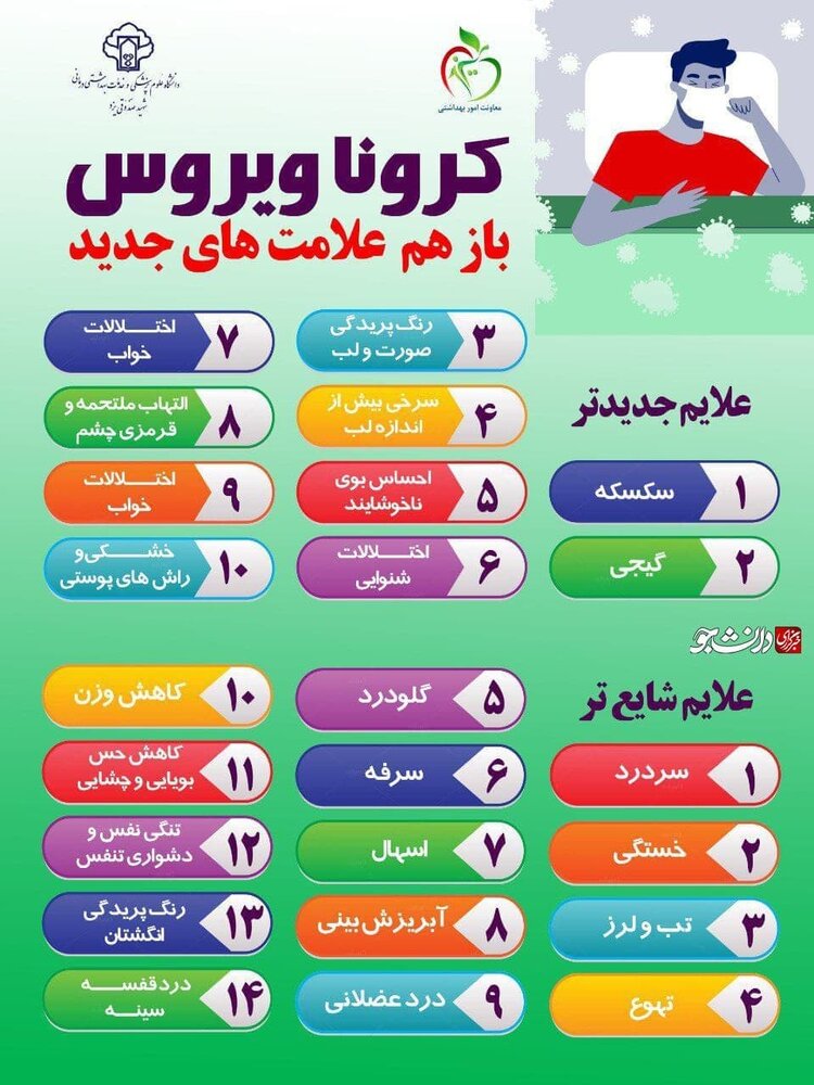 علائم جدیدتر ویروس کرونا