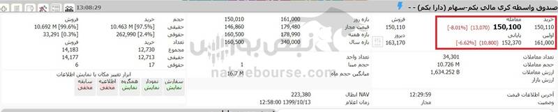 ارزش روز سهام عدالت و دارایکم