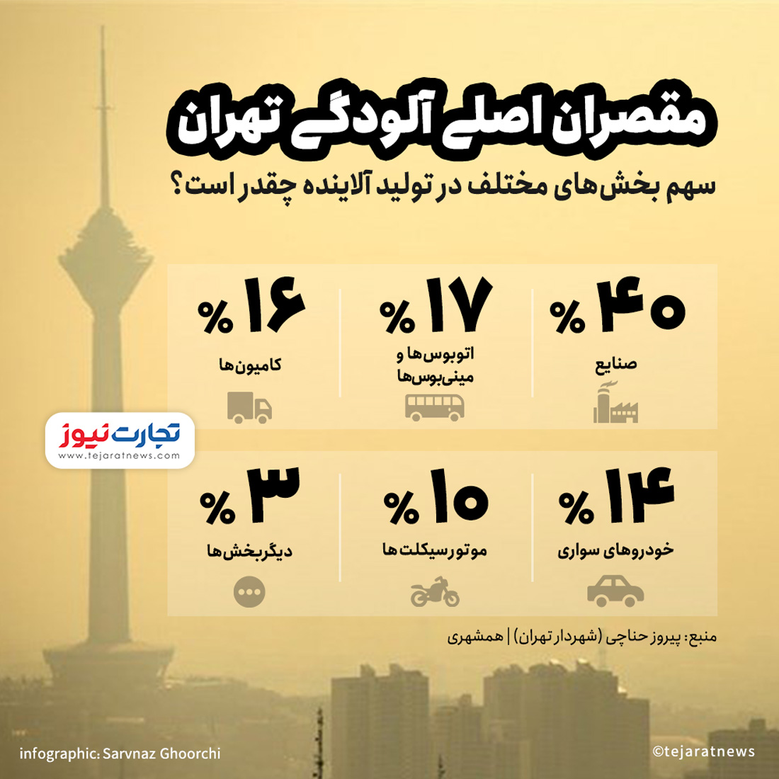 مقصران اصلی آلودگی تهران کیستند؟