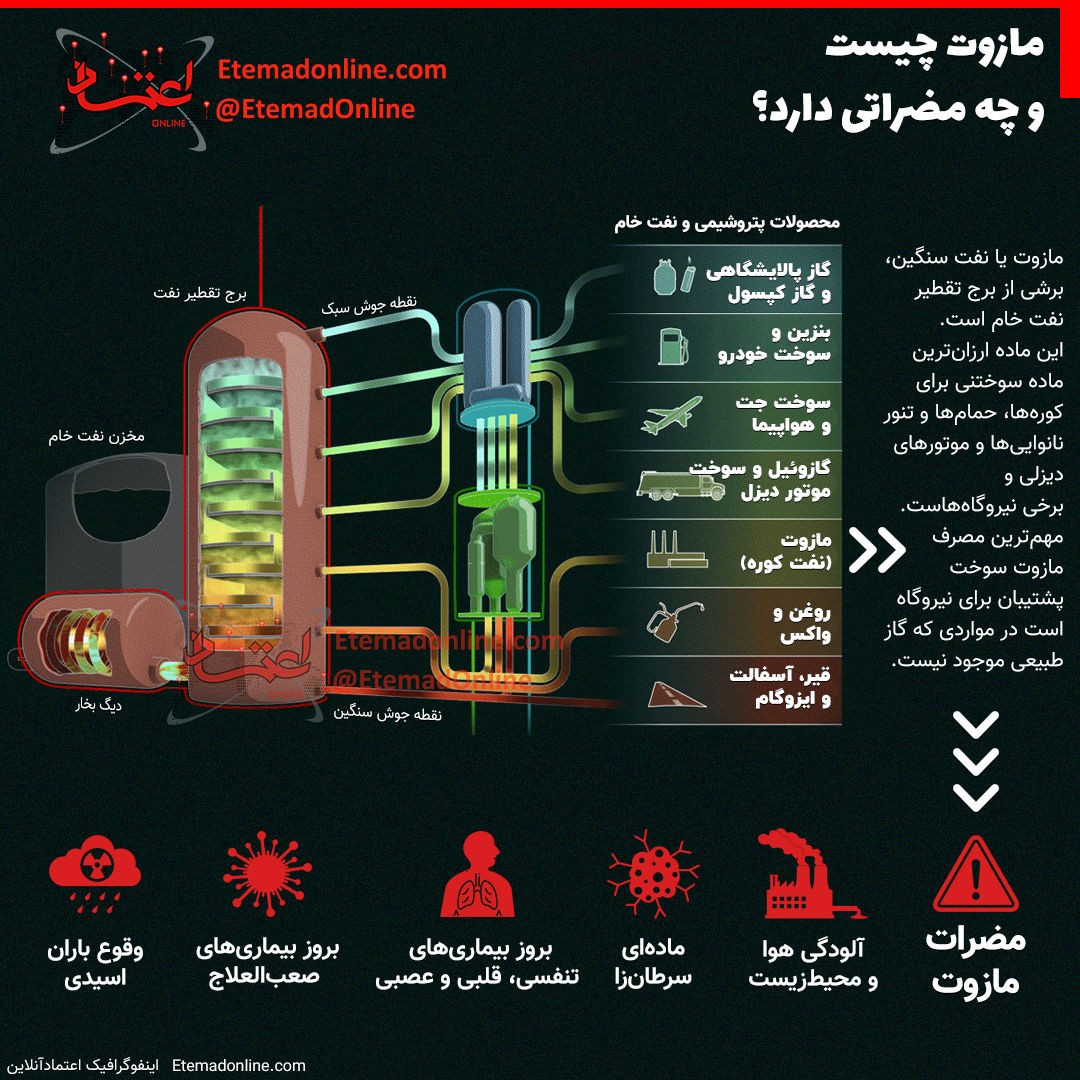 مازوت چیست و چه مضراتی دارد؟