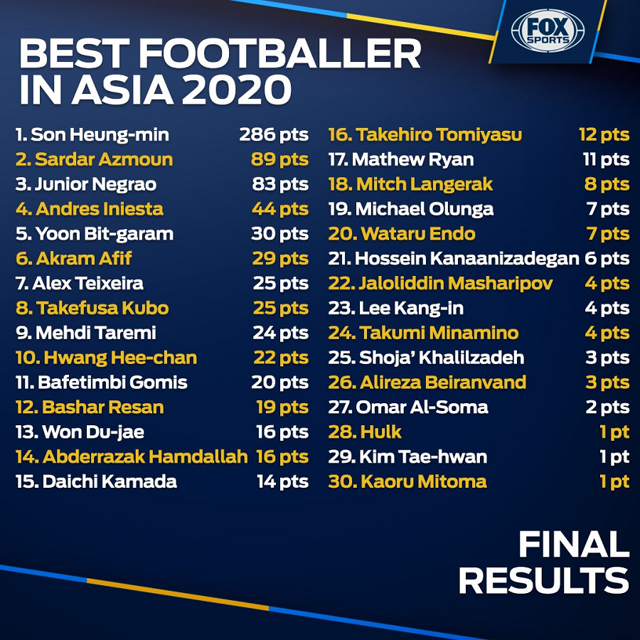 سردار آزمون سردار آزمون